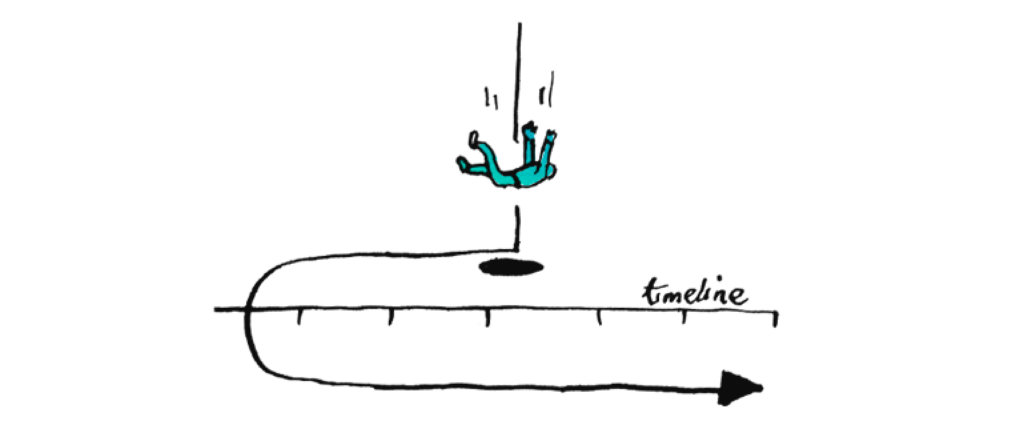 Illustration of a person falling down onto a timeline